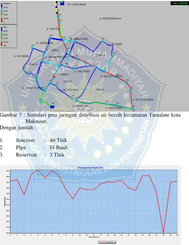 Gambar peta jaringan distribusi air bersih di Kecamatan Tamalate  dengan mengunakan program Epanet 2.0, dengan menginput Juncion, pipa, dan reservoir.