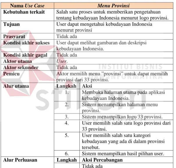 Tabel 3.6 Flow of Event Provinsi 