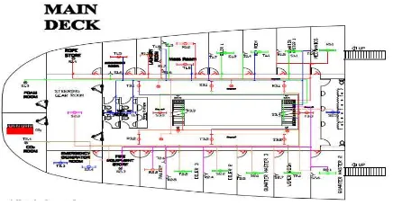 Gambar 1 Sistem Distribusi Kelistrikan Menggunakan Wiring Diagram 
