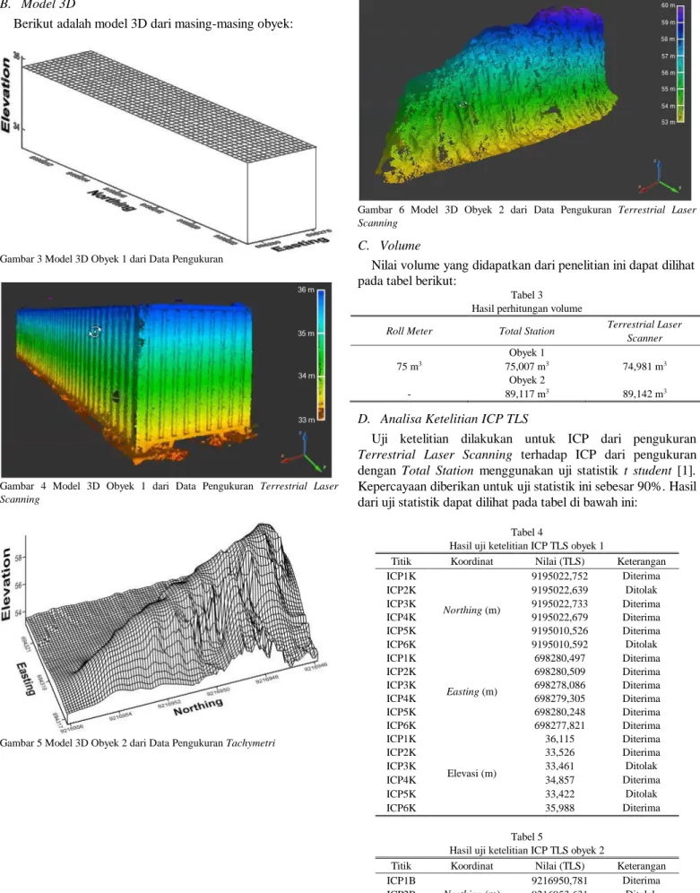 Gambar 3 Model 3D Obyek 1 dari Data Pengukuran 