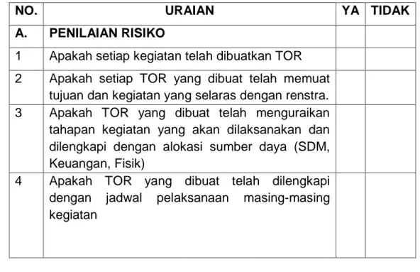 Table 2. Penilaian Risiko 