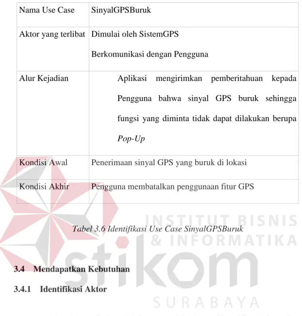 Tabel 3.6 Identifikasi Use Case SinyalGPSBuruk 