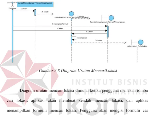 Gambar 3.8 Diagram Urutan MencariLokasi 