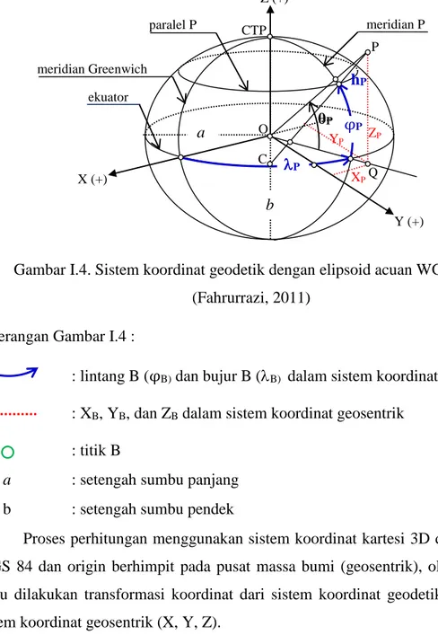Gambar I.4. Sistem koordinat geodetik dengan elipsoid acuan WGS 1984  (Fahrurrazi, 2011) 