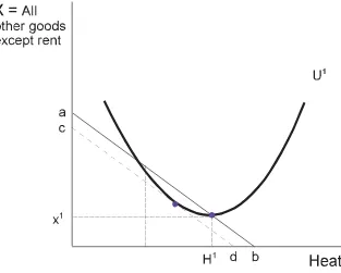 Figure 2:  Metering  costs.