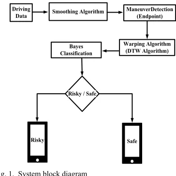 Fig. 1.  System block diagram 