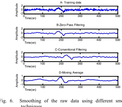 Figure 4. Amplitude-10