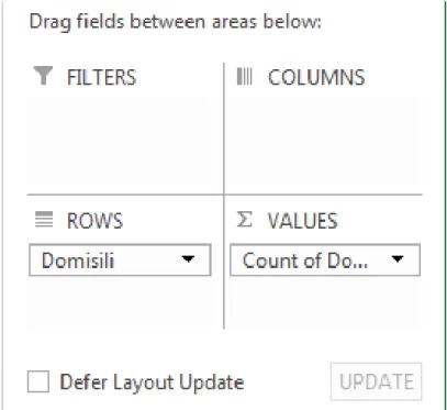 Gambar 1.7 Tampilan Pivot Tabel Fields Domisili 