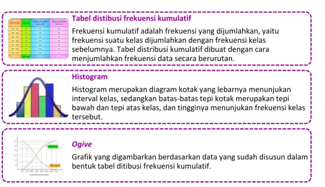 Gambar 2.8 Penyajian Data Berkelompok 