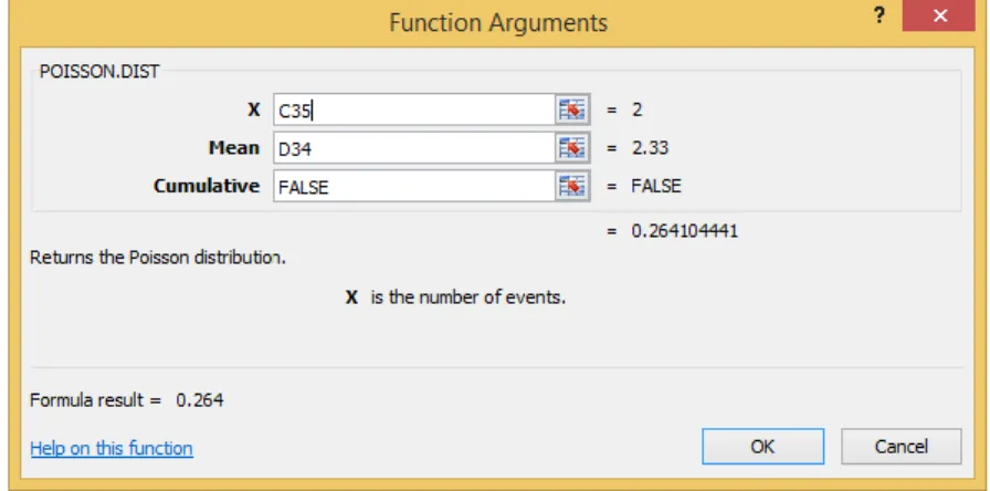 Gambar 2. 16 Function Arguments pada Microsoft Excel Distribusi Poisson 