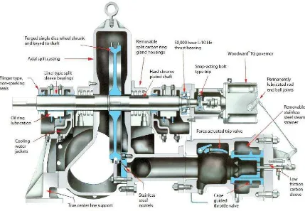 Gambar 2.1 bagian-bagian turbin uap. 