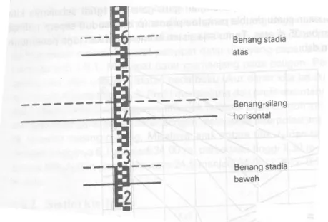 Gambar 3.5 Rambu Ukur  (Sumber : Frick, 1979) 
