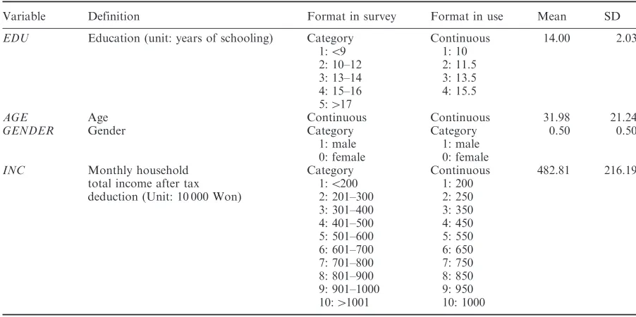 Table 4. Comparison of CVM/RAM with CVM/TDM