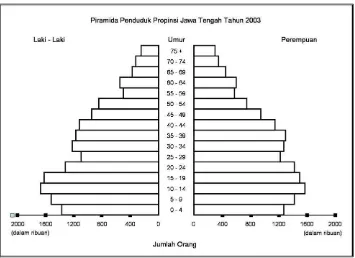 grafik, dimana yang dipilih adalah grafik batang. Hasilnya akan terlihat seperti 