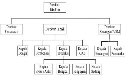 Gambar 2.1. Struktur Organisasi PT Morawa Electric Transbuana 