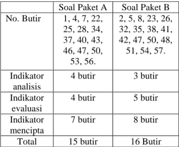 Tabel 5. Pembagian Butir-Butir Soal menjadi Paket Soal  Soal Paket A  Soal Paket B 