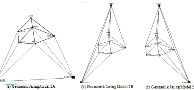 Gambar 3. Geometrik jaring hitungan model 2
