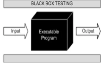 Gambar 1. Pengujian Black-box