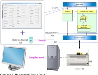 Gambar 3. Topologi Jaringan Sistem Monitoring TV Digital