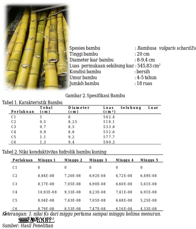 Gambar 2. Spesifikasi Bambu Tabel 1. Karakteristik Bambu
