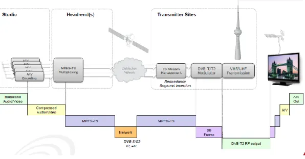 Gambar 2. 7 Network Stream Layer DVB-T2 pada System A 