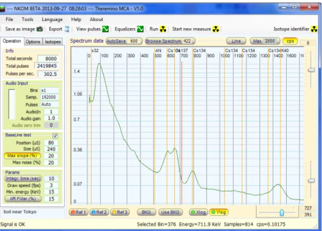 Gambar 8. Tampilan Fitzpeaks NaI [5]  Pada  pengambangan  spektrometer  ini  program  yang  digunakan  adalah  Theremino  MCA  dan  Fitzpeaks  NaI