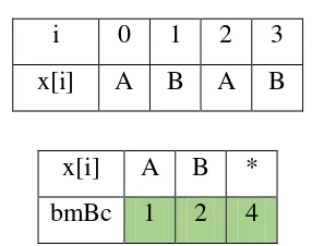 Tabel 2.4 Hasil Perhitungan bmBc 