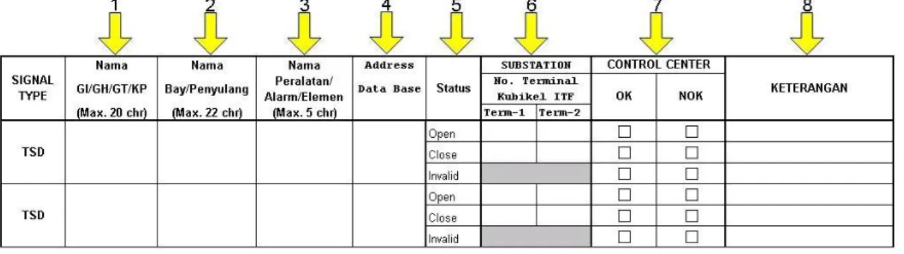 Gambar 2. Pengisian formulir pengujian TSD Keterangan gambar 2: 