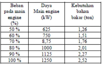 Gambar 9. Hasil desain katamaran dengan penambahan  bulbous bow  tipe О (2 dimensi) 