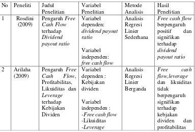 Tabel 2.1  