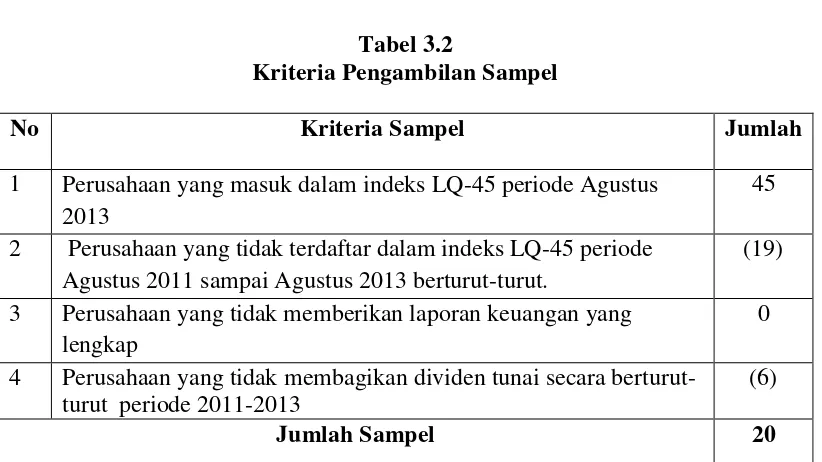 Tabel 3.2 Kriteria Pengambilan Sampel 