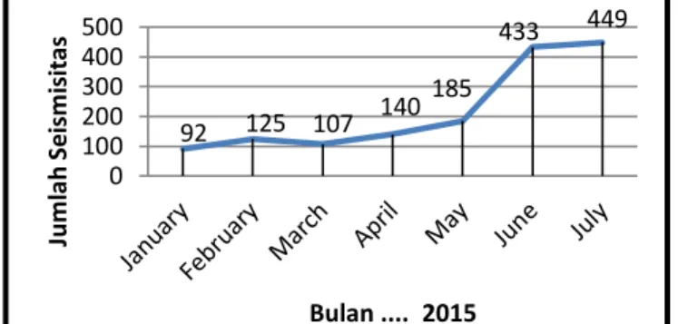 Gambar 9.  Vektor Pergeseran Bulan Juli 2015 