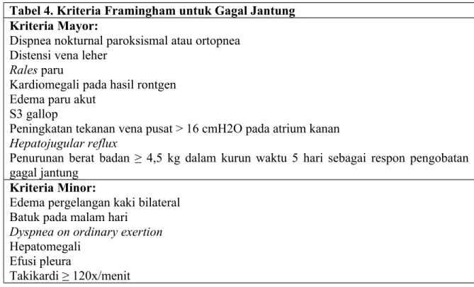 Tabel 4. Kriteria Framingham untuk Gagal Jantung Kriteria Mayor: