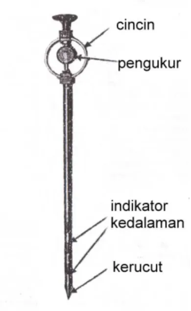 Gambar 2. Penetrometer tangan