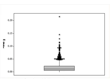 Gambar 21 Boxplot Indosat