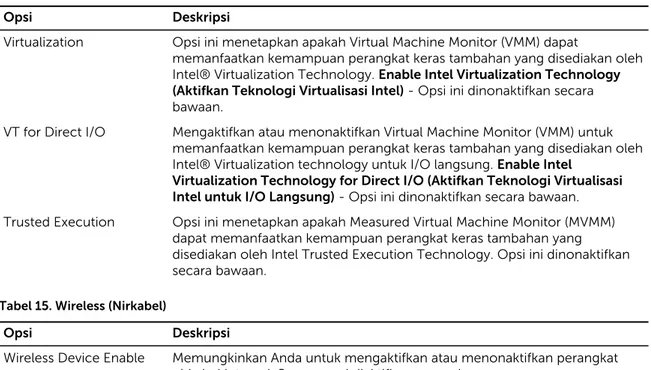 Tabel 14. Virtualization Support (Dukungan Virtualisasi)