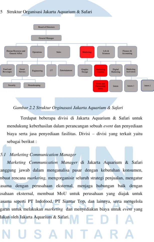 Gambar 2.2 Struktur Orginasasi Jakarta Aquarium &amp; Safari 