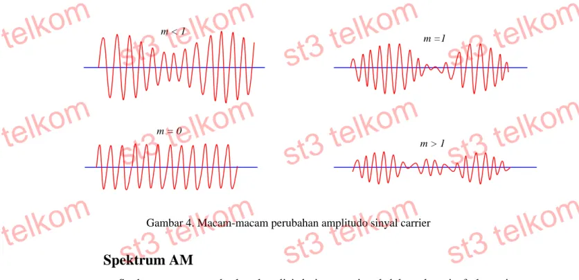 Gambar 4. Macam-macam perubahan amplitudo sinyal carrier 