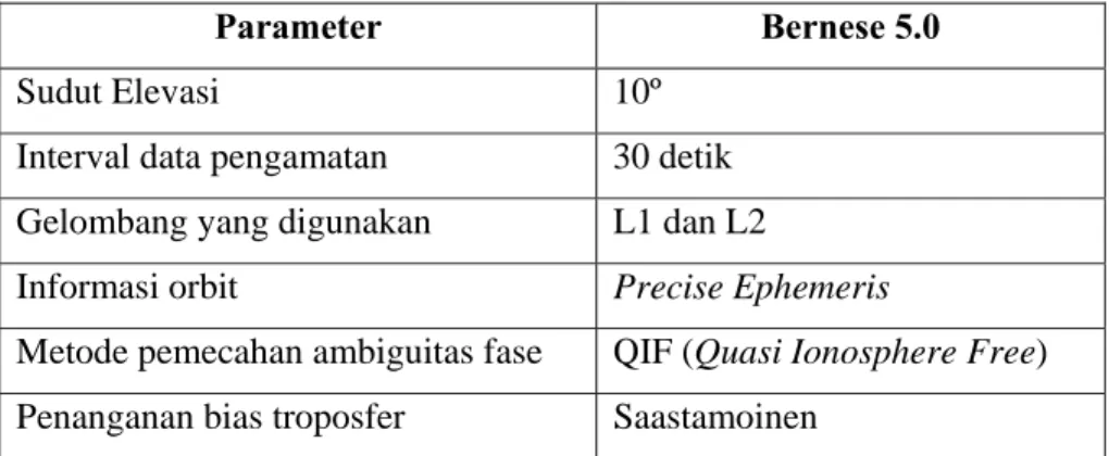 Tabel 3.3 Parameter Pengolahan Data GPS 
