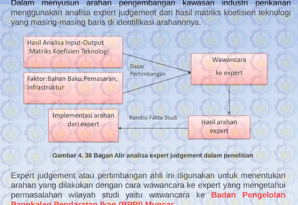 Gambar 4. 38 Bagan Alir analisa expert judgement dalam penelitian