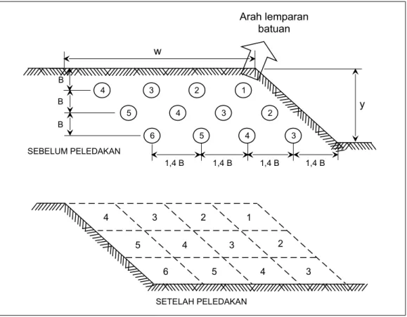 Gambar 1.7. Peledakan pojok dengan pola staggered dan sistem inisiasi echelon serta orientasi antar retakan 90