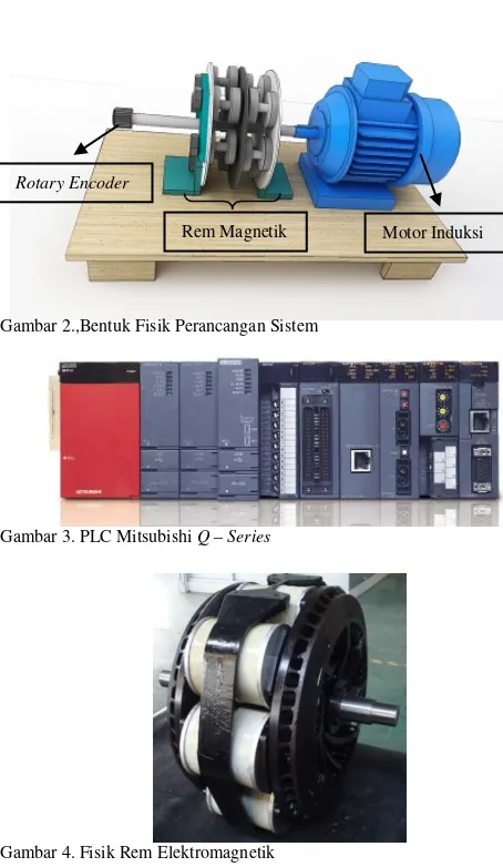 Gambar 4. Fisik Rem Elektromagnetik 