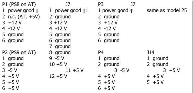 Gambar  2.  Power  Supply  Jenis  ATX 