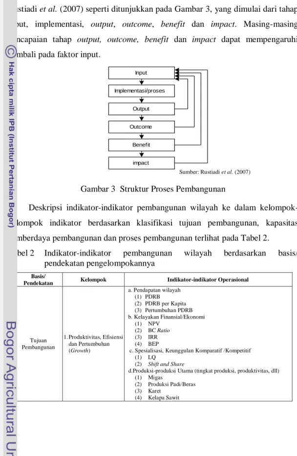 Gambar 3  Struktur Proses Pembangunan 