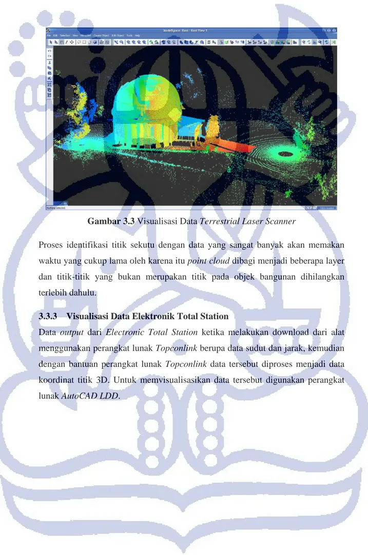 Gambar 3.3 Visualisasi Data Terrestrial Laser Scanner 