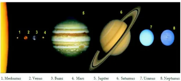 Gambar 3. Perbandingan ukuran planet penyusun Tatasurya  Sumber: fisikazone.com 