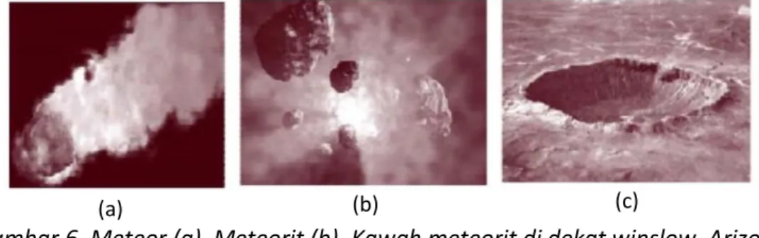 Gambar 6. Meteor (a), Meteorit (b), Kawah meteorit di dekat winslow, Arizona  Sumber: politrics.myninjaplease.com 