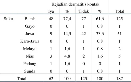 Tabel 4.5 Suku yang menderita dermatitis kontak akibat kerja 