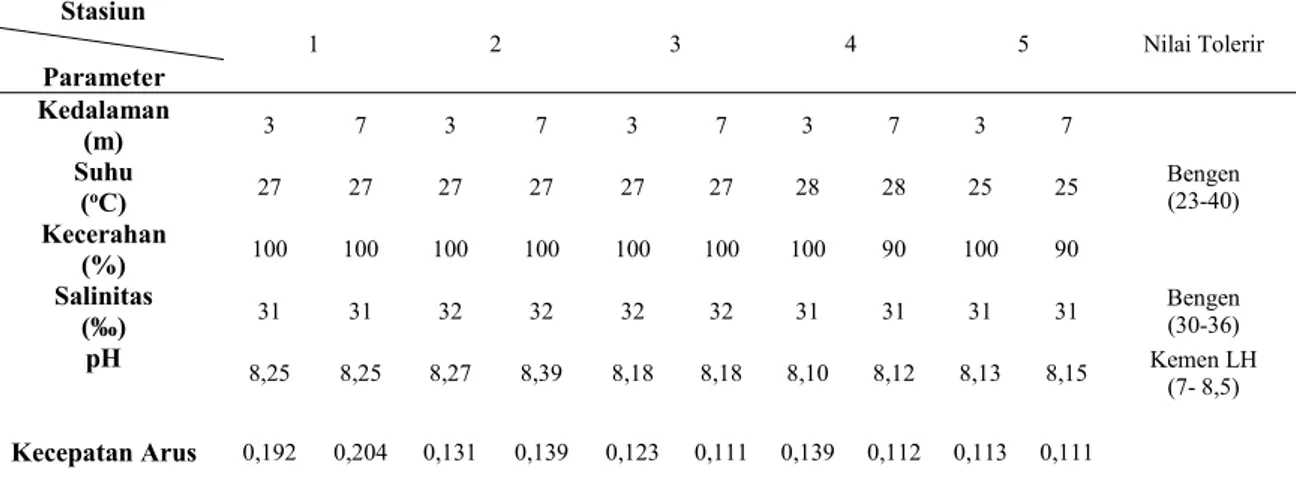 Tabel 3. Hasil pengukuran parameter perairan rata - rata pada setiap stasiun pengamatan