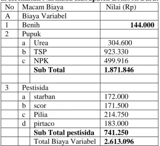 Tabel 1. Rata-rata Biaya Sarana Produksi Usahatani Padi dalam Satu  Musim Tanam   di Kecmatan Narmada Kabupaten Lombok Barat 